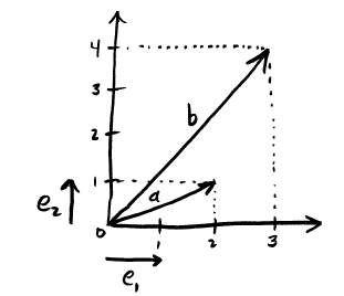 example-vectors