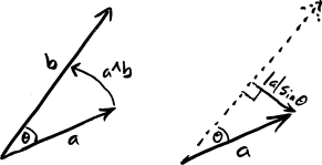 outer-product-and-sine2